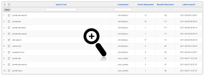 Statistics Options